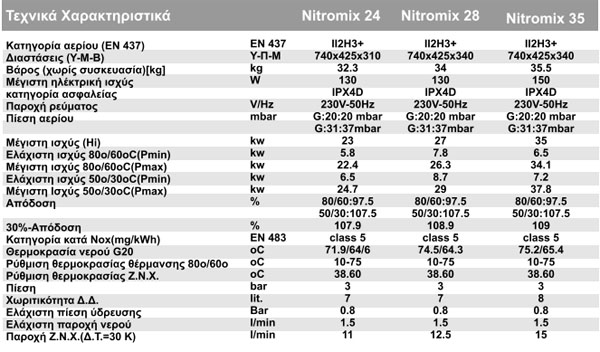 Πίνακας τεχνικών χαρακτηριστικών επίτοιχου λέβητα φυσικού αερίου συμπύκνωσης καυσαερίων Nitromix 24