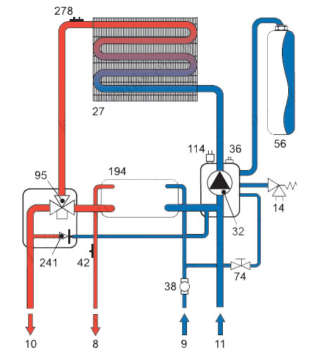 Ferroli Divatech heating circuit