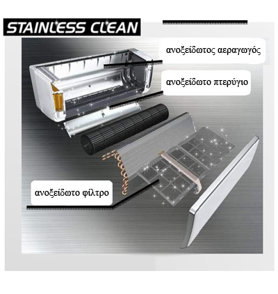 Σύστημα stainless clean για εύκολο καθαρισμό του κλιματιστικού Hitachi