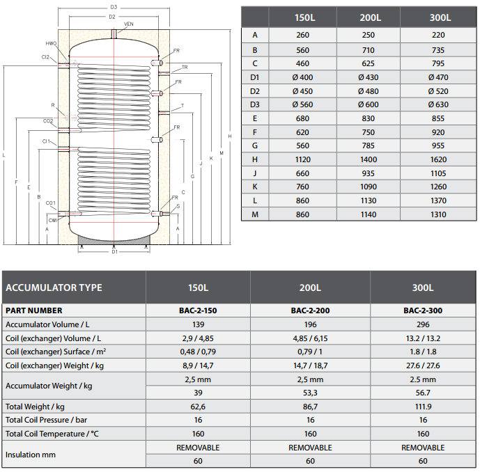 Τεχνικά χαρακτηριστικά δοχείων αδρανείας buffer tanks με διπλό εναλλάκτη 150l-300l