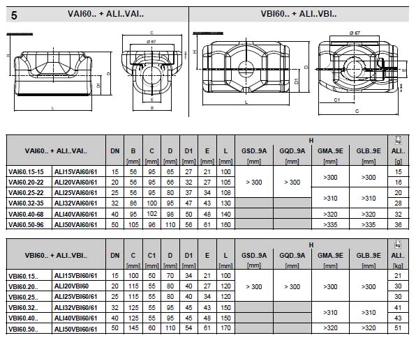 Πίνακας επιλογής μονωτικών καλυμμάτων για βάνες VAI60-VBI60